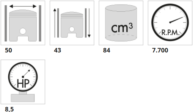 MB0309 Cilinderset Racing D50 84cc Polini Piaggio Ape 50 Vespa 140.0059 Cylinder set Zylindersatz Jeu de cylindres